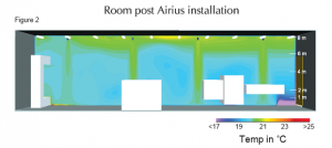 destratification airius